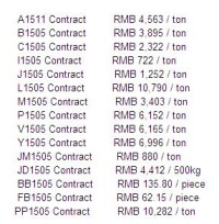 Notice on Listing and Trading of New Contracts