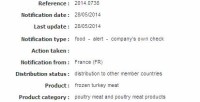 Salmonella typhimurium DT 7 in frozen turkey meat from France