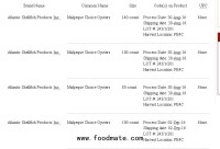 Canadian company recalls oysters because of Salmonella