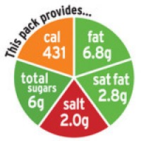 Hybrid labels will be a 'massive blow' to suppliers