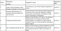 Food Related Laws and Standards that is executed in January, 2019