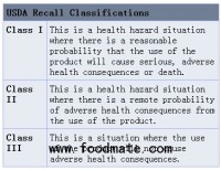 California Qi Li’s Braised Chicken Recalls Duck Products Due To Misbranding And Undeclared Allergens