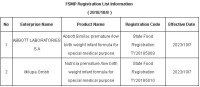New FSMP Formulas Approval List in China