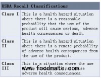 Greenland Trading Corp. Recalls Squab Products Produced Without Benefit of Import Inspection