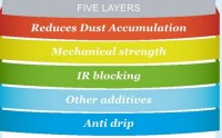 Ginegar unveils new machine for 5 layer technology