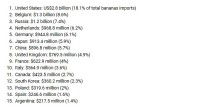 Overall banana imports for all importing countries rose 2.5% since 2014