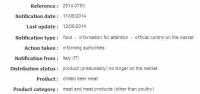 shigatoxin-producing Escherichia coli in chilled deer meat from Austria