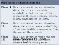 Olli Salumeria Americana, LLC Recalls Pork Products Due To Misbranding
