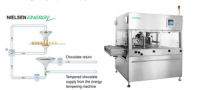 Energy-use halved with new smaller chocolate enrober, claims Aasted