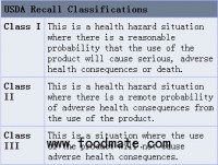 Venus Foods Inc Recalls Pork Sausage Products Due to Misbranding and Undeclared Allergen