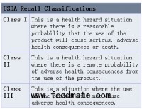 Land O’Frost Recalls Sausage Product Due to Misbranding