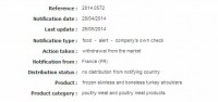 Salmonella typhimurium in frozen skinless and boneless turkey shoulders from Italy