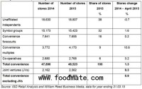 Wal-Mart wants food shoppers to go online