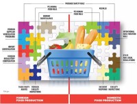 FDA Plans to Modernize Oversight of Imported Food