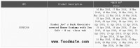 Jo’s Candies Issues Voluntary Alert on Undeclared Milk in Dark Chocolate covered Honey Grahams with 
