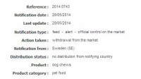 Salmonella Blockley (presence /25g) in dog chews from Poland