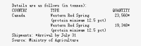 Japan tenders to buy 42,908 tonnes Canadian food wheat
