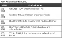 Voluntary Withdrawal of Antimicrobials for Use in Food-Producing Animals