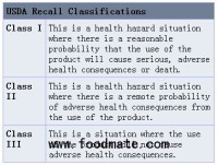 Schrader Farms Meat Market Recalls Beef Product Due To Possible Non-O157 E. Coli Contamination
