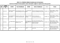 GACC published the list of Chinese frozen poultry meat enterprises registered in Kyrgyzstan (2019030