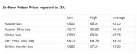 Ireland: Potato price update
