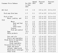 U.S. meat, seafood prices rising on drought and disease