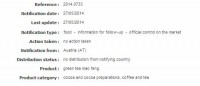 carbendazim and anthraquinone in green tea mao feng from China