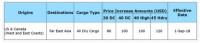 Maersk Line announces price increase