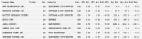 U.S./Canada daily earnings hits & misses Dec 17 - 1800 ET